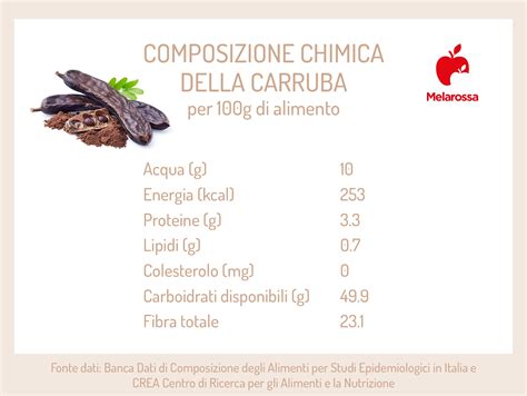 Carruba Cos Benefici E Propriet Nutrizionali Melarossa