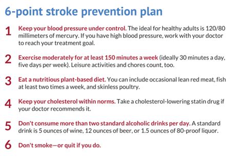 Stroke Prevention Medication