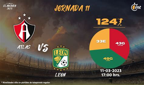 ¿a Qué Hora Juega Atlas Vs León Canal Del Partido J11 Liga Mx 2023 Mediotiempo