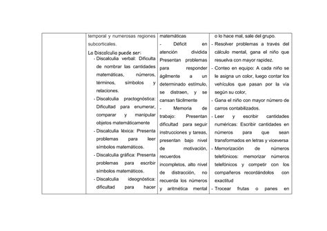 Cuadro Comparativo De Los Trastornos De Aprendizaje Pdf