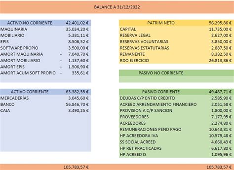 C Mo Hacer Un Asiento De Apertura Con Un Balance Uniinversor