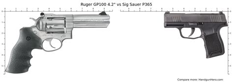 Ruger GP100 4 2 Vs Sig Sauer P365 Vs Ruger LCR Vs Sig Sauer P365