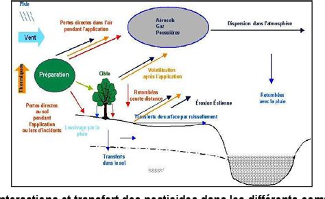 Figure From Etude De Lapplicabilit Des Chantillonneurs Passifs