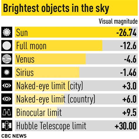 You Can Watch A Parade Of Planets In The Morning Sky If You Get Up