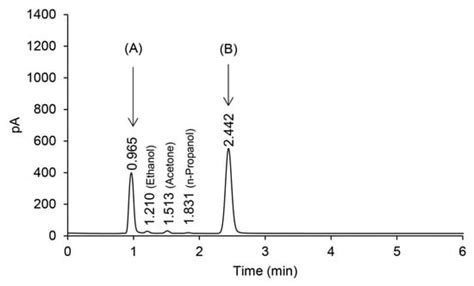 Gas Chromatography Retention Time Table Elcho Table