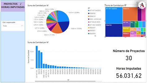 Cómo personalizar la visualización de datos en Power BI