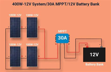 Diagram Of Solar Charge Controllers Charge Fuses Rv Mowgli