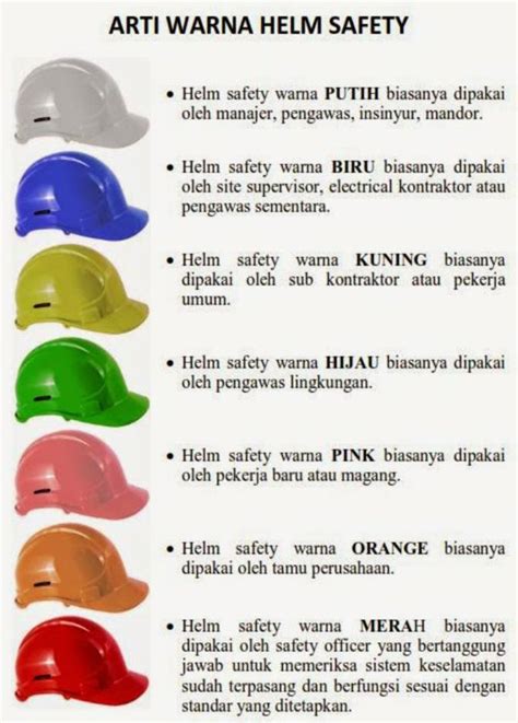 Makna Warna Helm Safety Proyek Yang Perlu Kamu Tahu