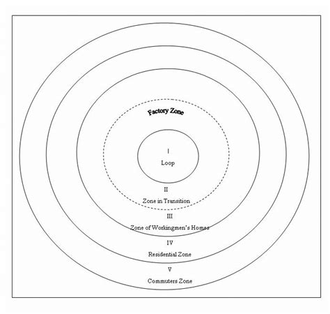 burgess zonal  concentric ring model  scientific diagram