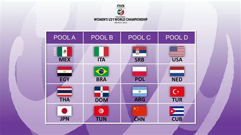 2023 FIVB Volleyball Womens U21 World Championship