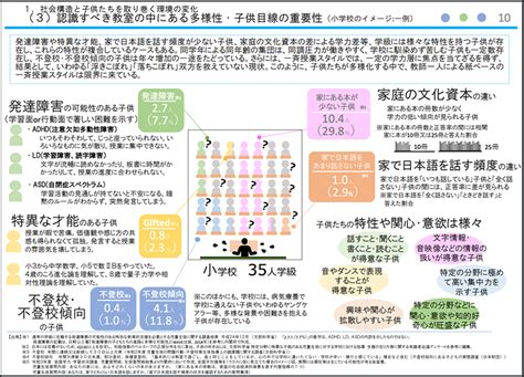 第10回 「今、教師に求められる資質能力とは」 教育出版