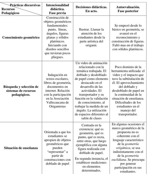 Consideraciones Finales Pr Cticas Discursivas Y Recursos Pedag Gicos