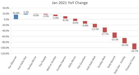 Abc Newspaper Circulation January 2021 Ilevel Media Marketing And