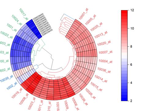 Heatmap