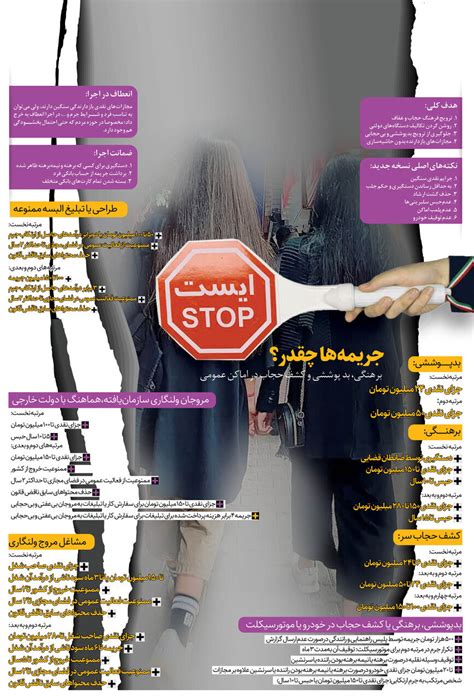 فهرست جرائم جدید بی‌حجابی و برهنگی جریمه‌ بی‌حجابی تا ۱۵۰ میلیون تومان ؛ برهنگی تا ۲۸۰ میلیون