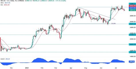 Bitcoin Technical Analysis | Forexlive