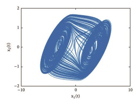 Dynamical Behavior Of System In A X X X B X X Plane C