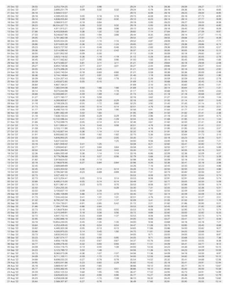 Solved Begin Tabular C C C C C C C C C C C C Hline Chegg