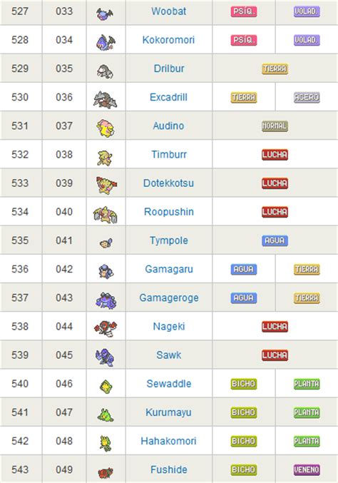 Mundo Pokemon Listado De Pokemon De La Pokedex De Teselia