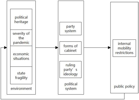 Frontiers Qualitative Comparative Analysis Of Policies Implemented By