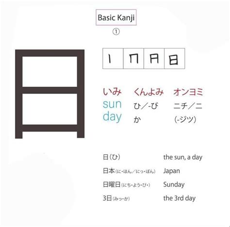 basic kanji  related words