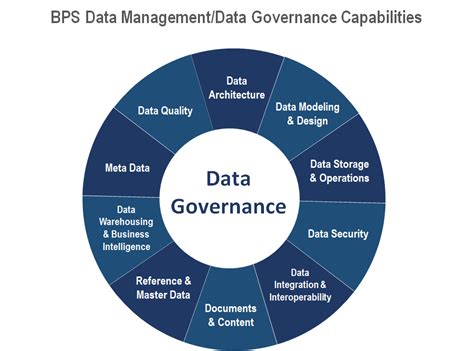 Mastering Data Management Best Practices For 2023 Atonce