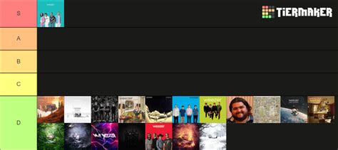 Weezer Discography Tier List Community Rankings Tiermaker