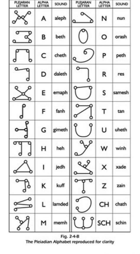 Pleiadian Language Alphabet and Numbers for Children's Learning Games