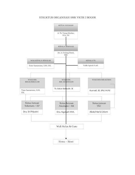 Docx Struktur Organisasi Smk Yktb Bogor Dokumen Tips