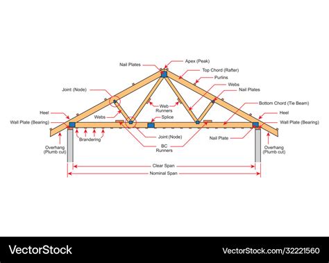 Roofing building steel frame cover roof truss Vector Image