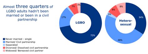 3 Demographics Sexual Orientation In Scotland 2017 Summary Of