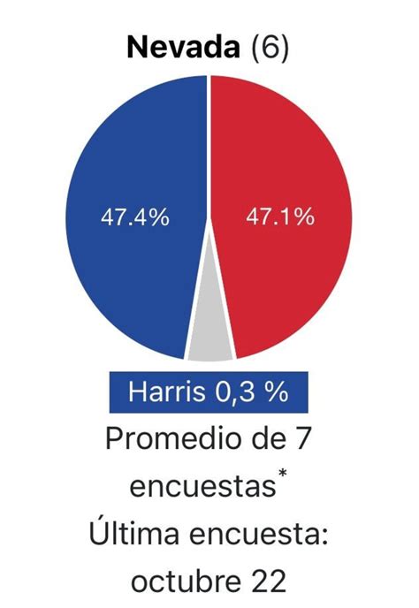 Así Están Las Encuestas En Los Estados Clave Entre Donald Trump Y