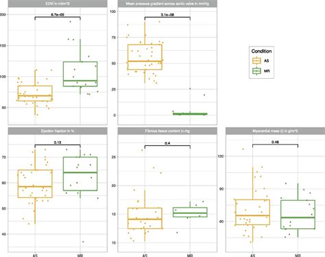 Disease And Sex Specific Differences In Patients With Heart Valve