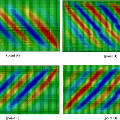 Out Of Plane Displacement Contours Download Scientific Diagram