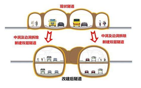 全国首例四联拱原位拓宽双层隧道正式进入主体施工阶段 知乎