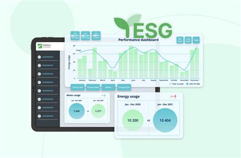 The Benefits Of Esg Reporting Software For Real Estate