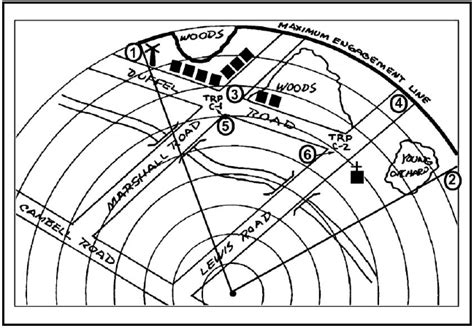 Range Cards