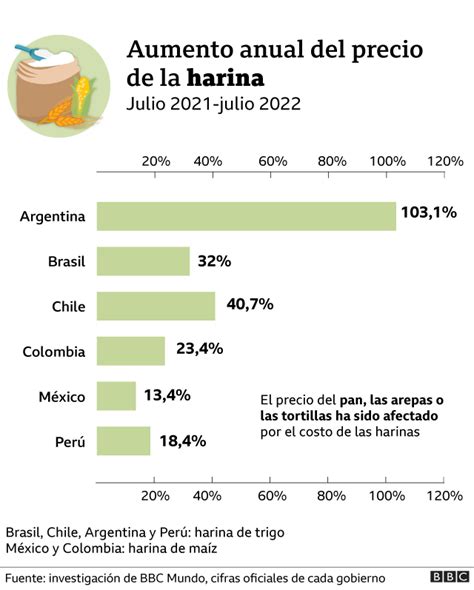 Cómo se calcula subida IPC en pensión alimentos Guía Legal