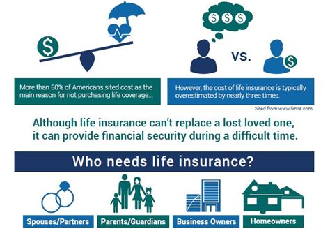 Life Insurance | VelaPoint