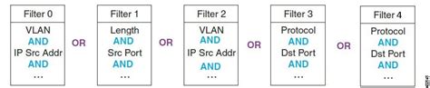 Cisco Prime Network Analysis Module User Guide Capturing And