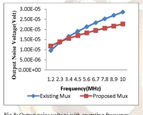 Figure 4 From New Design Of High Performance 2 1 Multiplexer