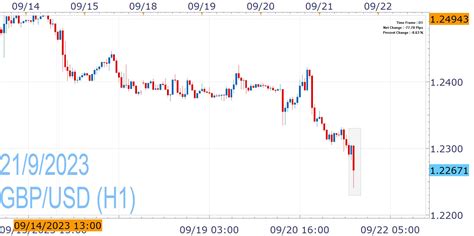 Bank Of England Pauses In A Split Decision After Straight Rate Hikes