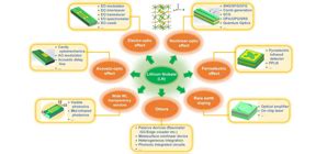 Nanotechnology Now Press Release Advances In Lithium Niobate