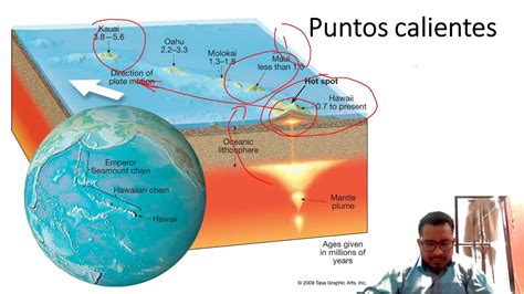 Clase Relaci N Entre Relieve Sismos Volcanes Y Procesos Internos Y