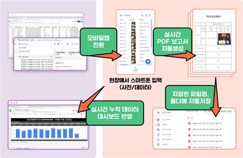 [미디어] 엑셀로는 못 하는 구글 스프레드시트 사용법 3가지 패스트캠퍼스