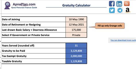 Gratuity Calculator ★ Know The Calculation & Gratuity Formula ...