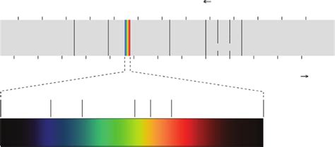 3 The electromagnetic spectrum ("EM spectrum," by Philip Ronan, is ...