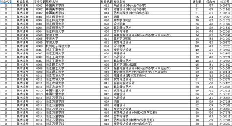 浙江省2023年普通高校招生艺术类第二批第一段平行投档分数线公布