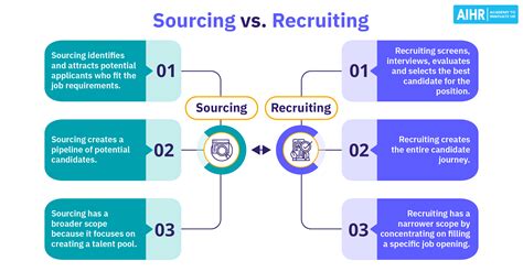 Sourcing Vs Recruiting Key Differences And Processes Explained AIHR