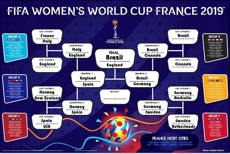 Fifa Womens World Cup 2019 Bracket Knockout Stage